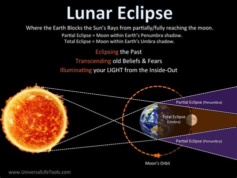 today eclipse time in kuwait